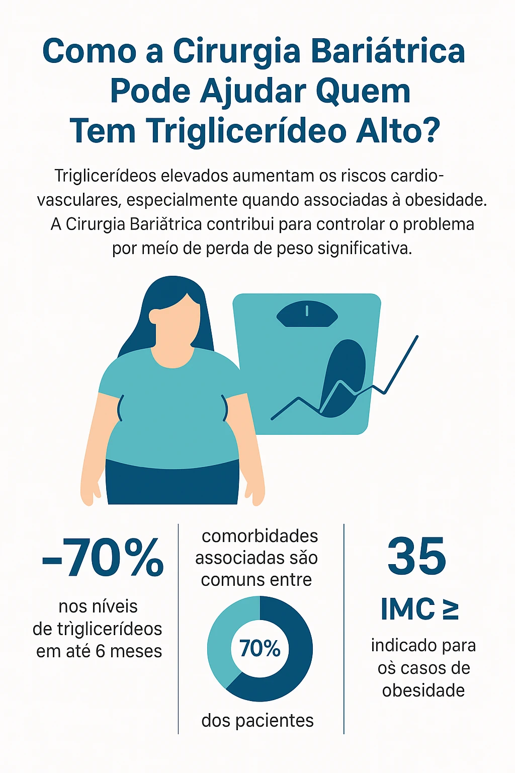 Como a Bariátrica pode ajudar quem tem triglicerídeo alto